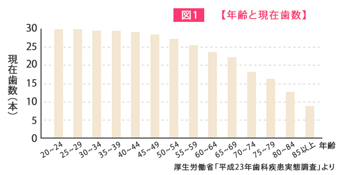 「治療」から「予防へ」