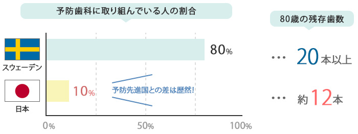 日本と海外の意識の違い